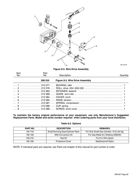 hobart handler 125 parts list